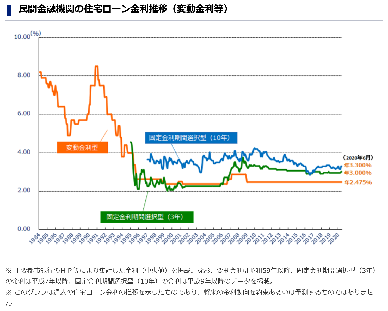 1万円割引 住宅ローンの借り換え相談キャンペーン 永井良 ファイナンシャルブログ